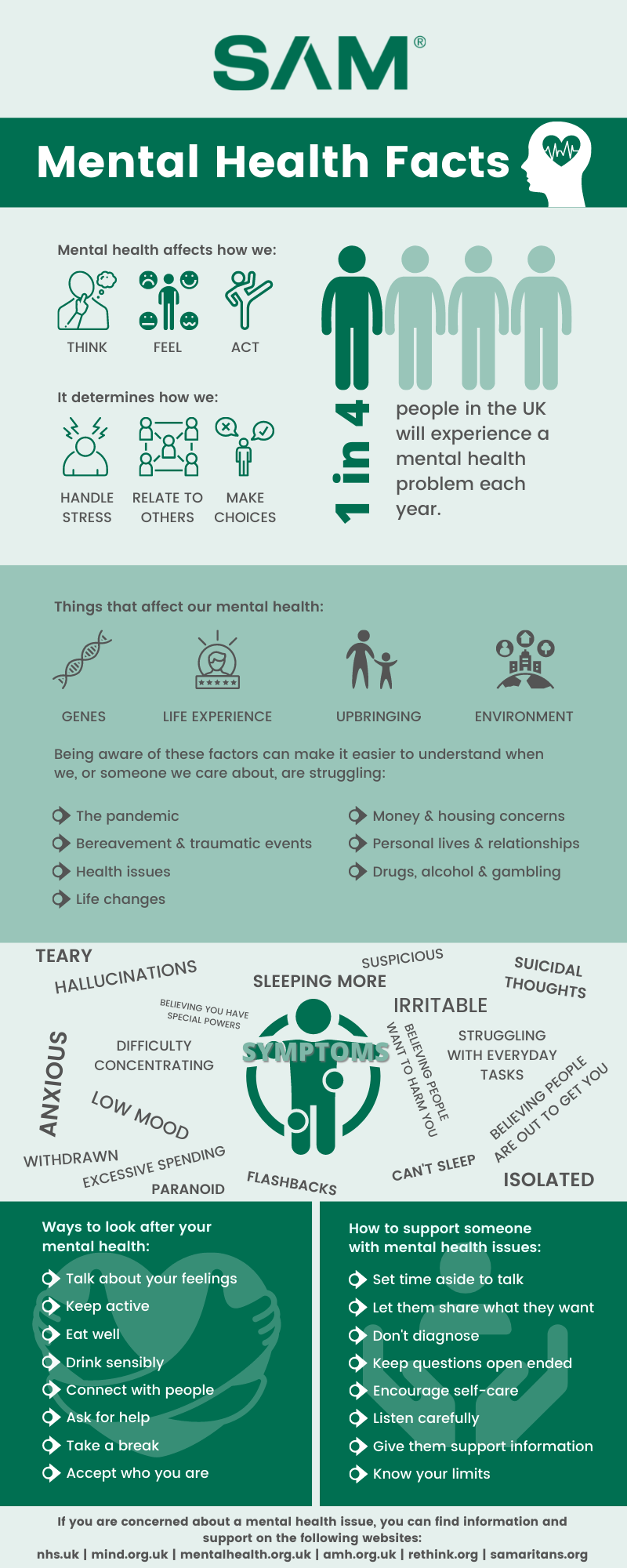 SAM Mental Health Facts Infographic